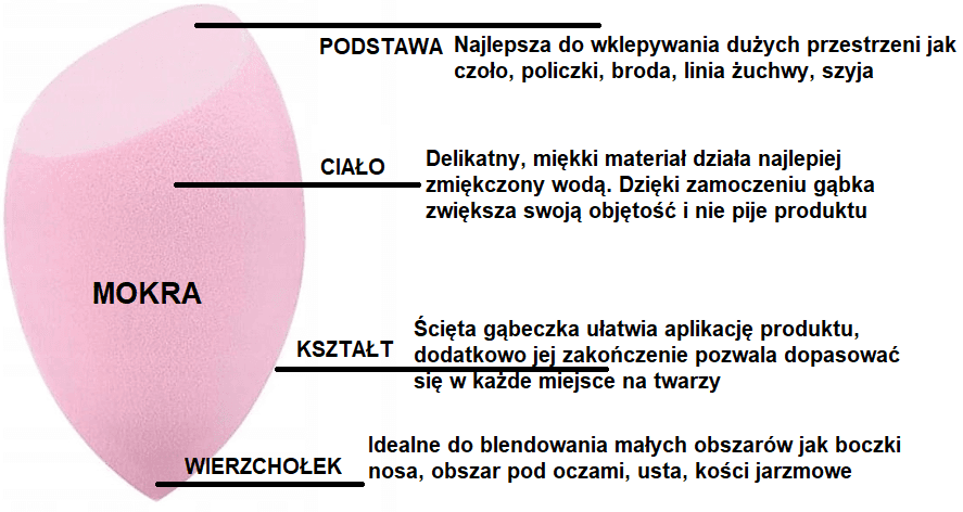 Blending Sponge Skośna Jasnoróżowa