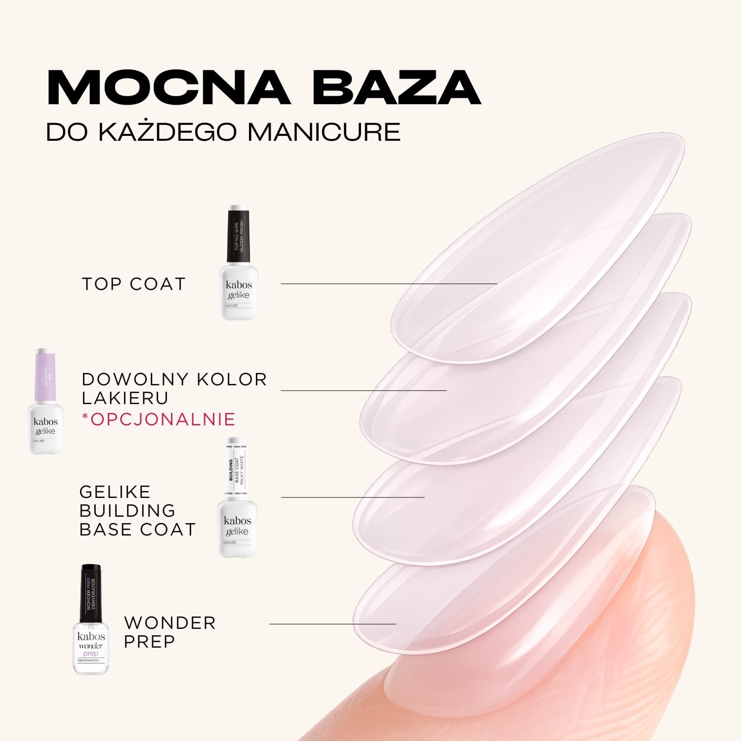 Kolorowa baza budująca Kabos Gelike Building Base Coat Milky White