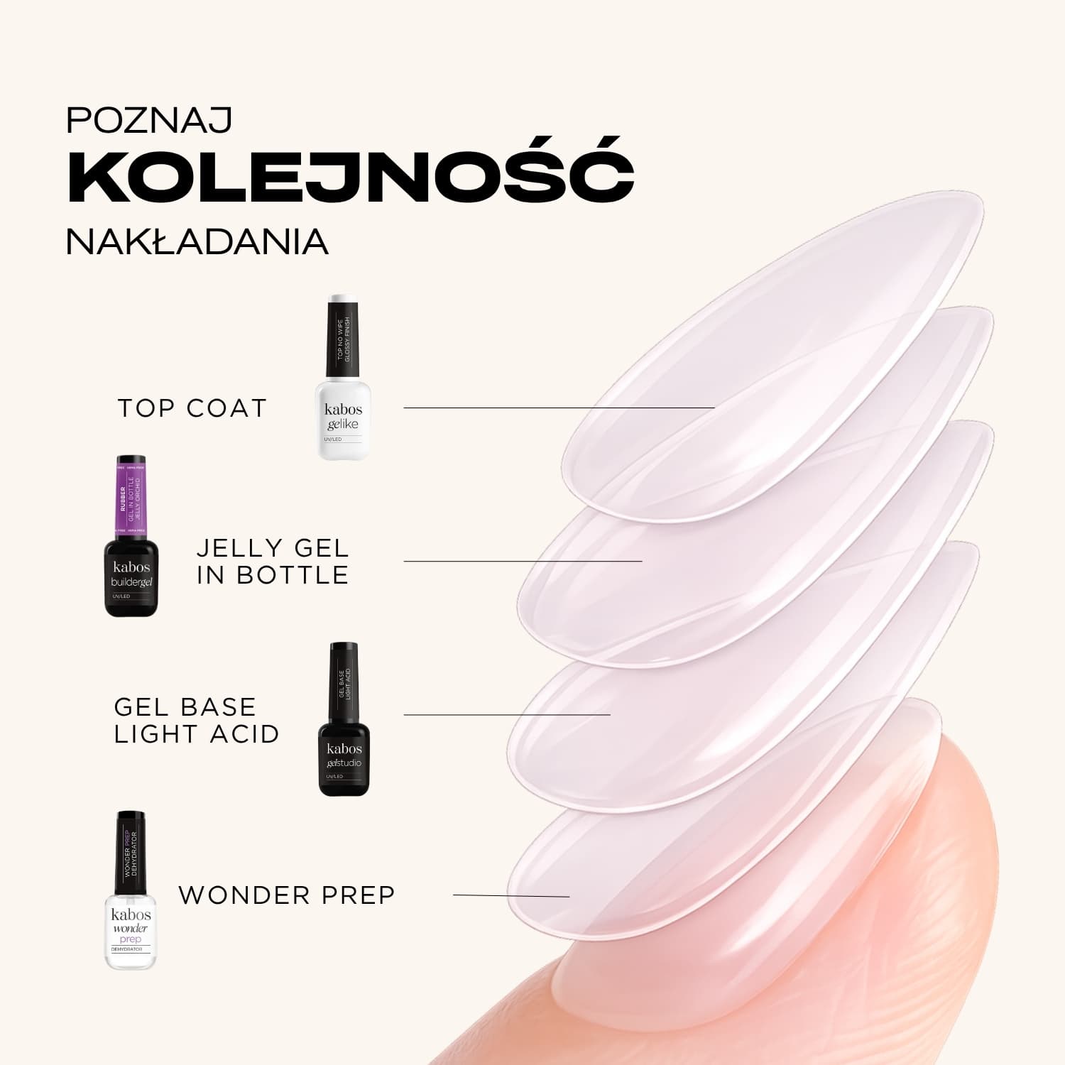Żel budujący Kabos Builder Rubber Gel in Bottle UV/LED Jelly Orchid