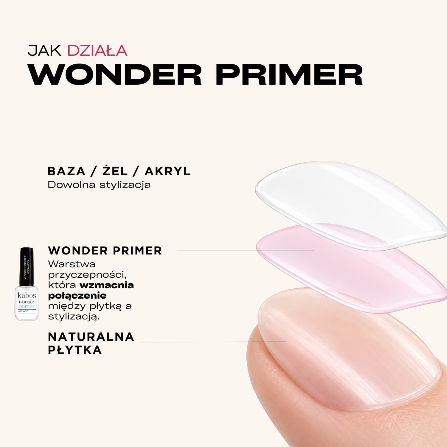 Wonder Primer Podkład bezkwasowy do paznokci