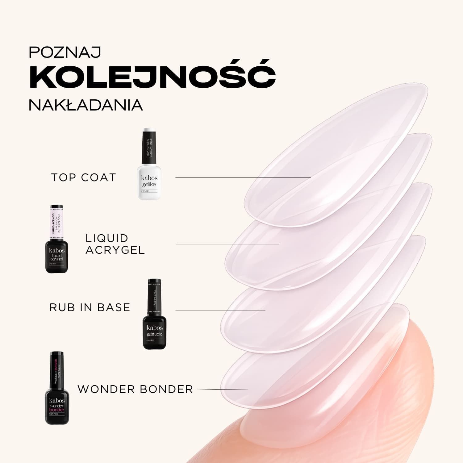 Płynny akrylożel Kabos Liquid Acrygel Brush-On UV/LED Blush Bloom