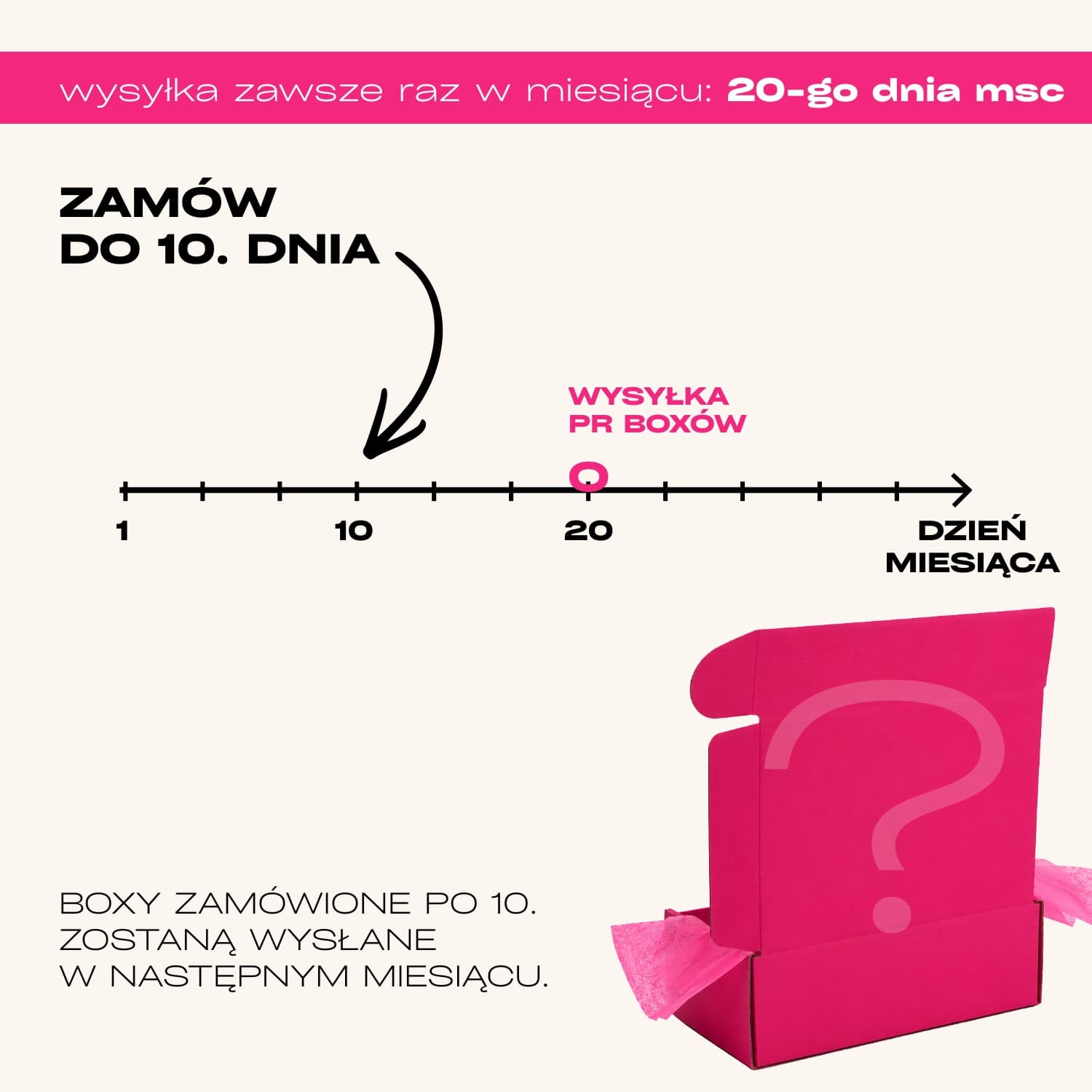 Surprise PR box Kabos